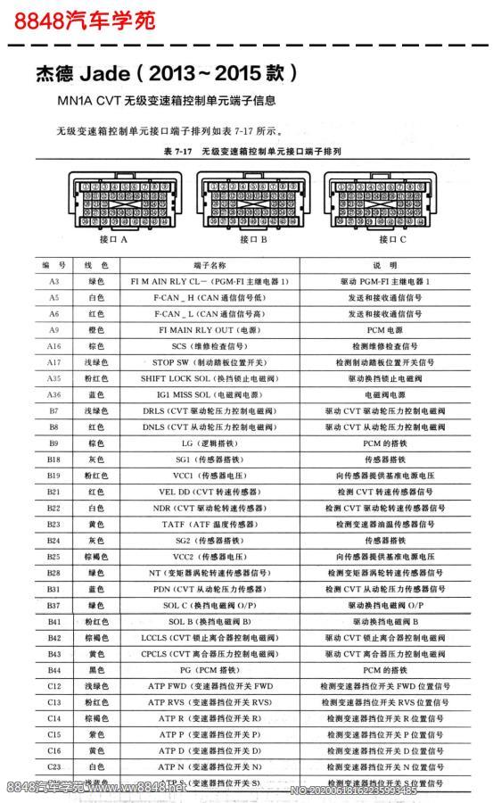 2013年起本田杰德MN1A无极变速箱控制单元针脚图